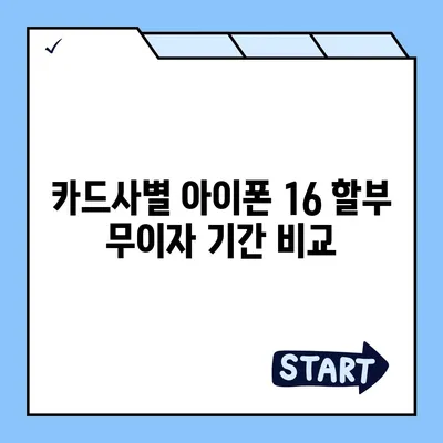 아이폰16 할부 무이자 기간 | 확인 방법 및 주의 사항