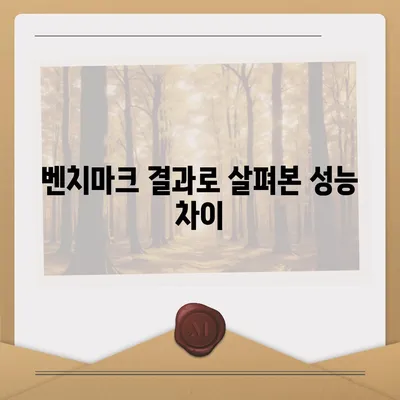 iOS 업데이트 후 아이폰16 벤치마크 결과 비교