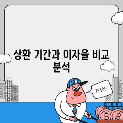 카카오뱅크 비상금대출 상환