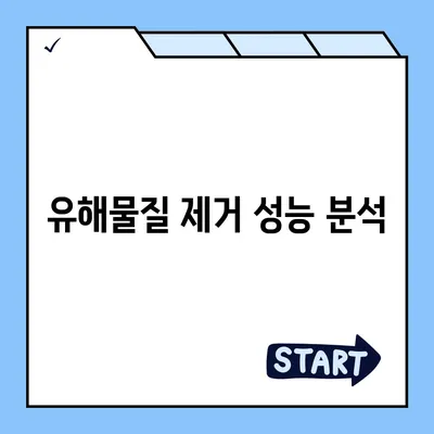 교원웰스 직수 얼음정수기 사용 후기 | 유해물질 제거 실감