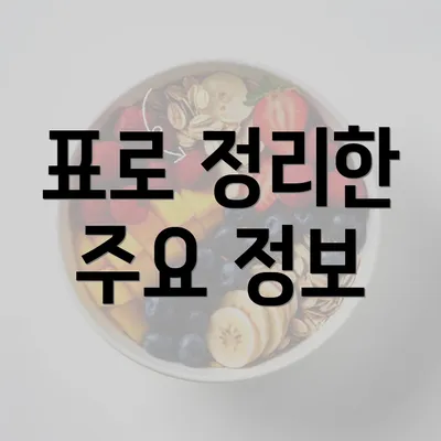 표로 정리한 주요 정보