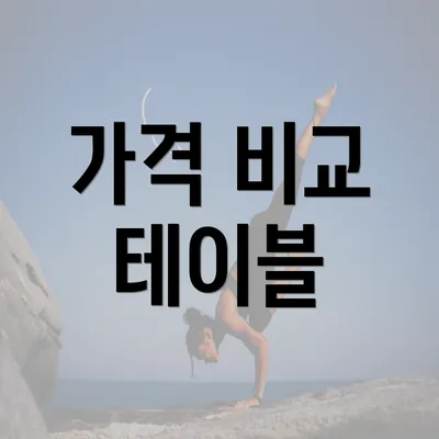 가격 비교 테이블