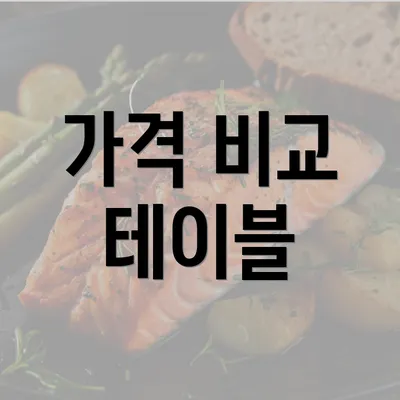 가격 비교 테이블