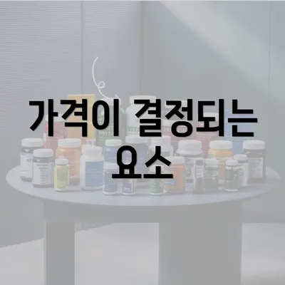 가격이 결정되는 요소