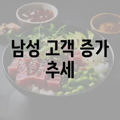 남성 고객 증가 추세