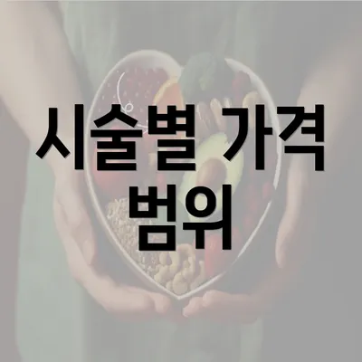 시술별 가격 범위